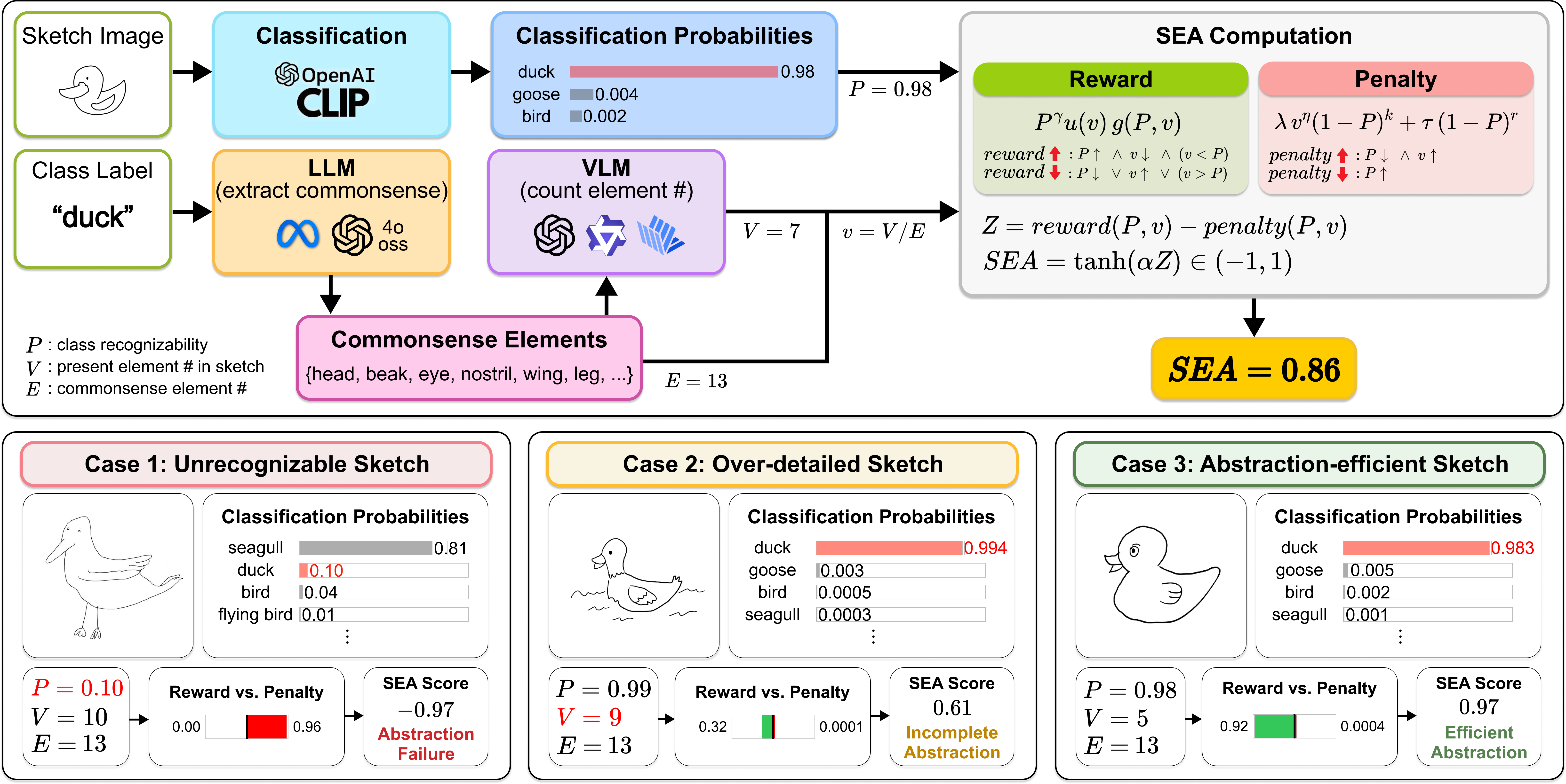 SEA metric computation figure