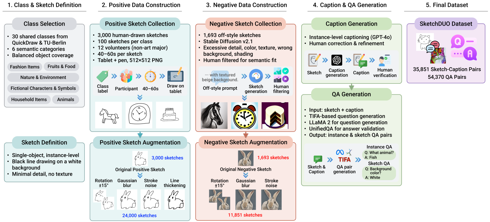 SketchDUO construction figure