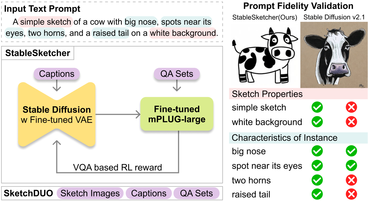 StableSketcher teaser figure